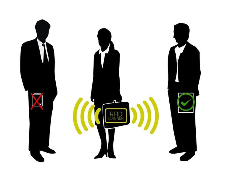 Инновационная функция RFID-защиты