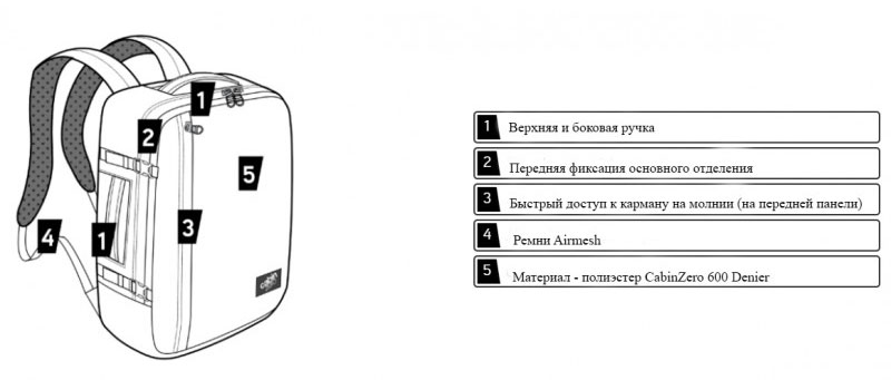 рюкзаки и сумки CabinZero