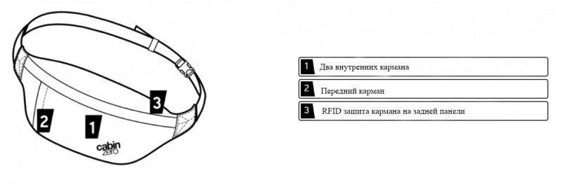 рюкзаки и сумки CabinZero